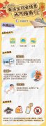 气都是影响旅途顺畅取平安的主要要素之一