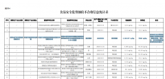 2025年双汇成长实现停业收入592.
